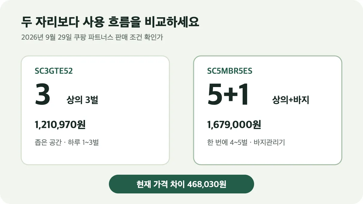 LG 스타일러 3벌 vs 5벌: 46만8030원 차이가 필요한 집
