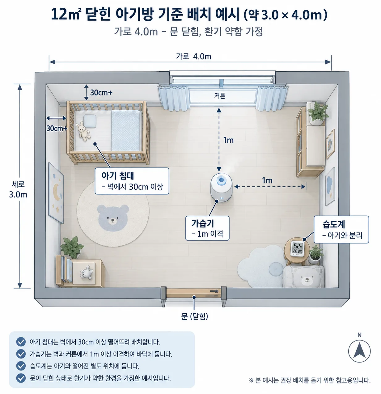 아기방 가습기 4L 3종, 12㎡ 닫힌 방은 기화식이 먼저인 이유