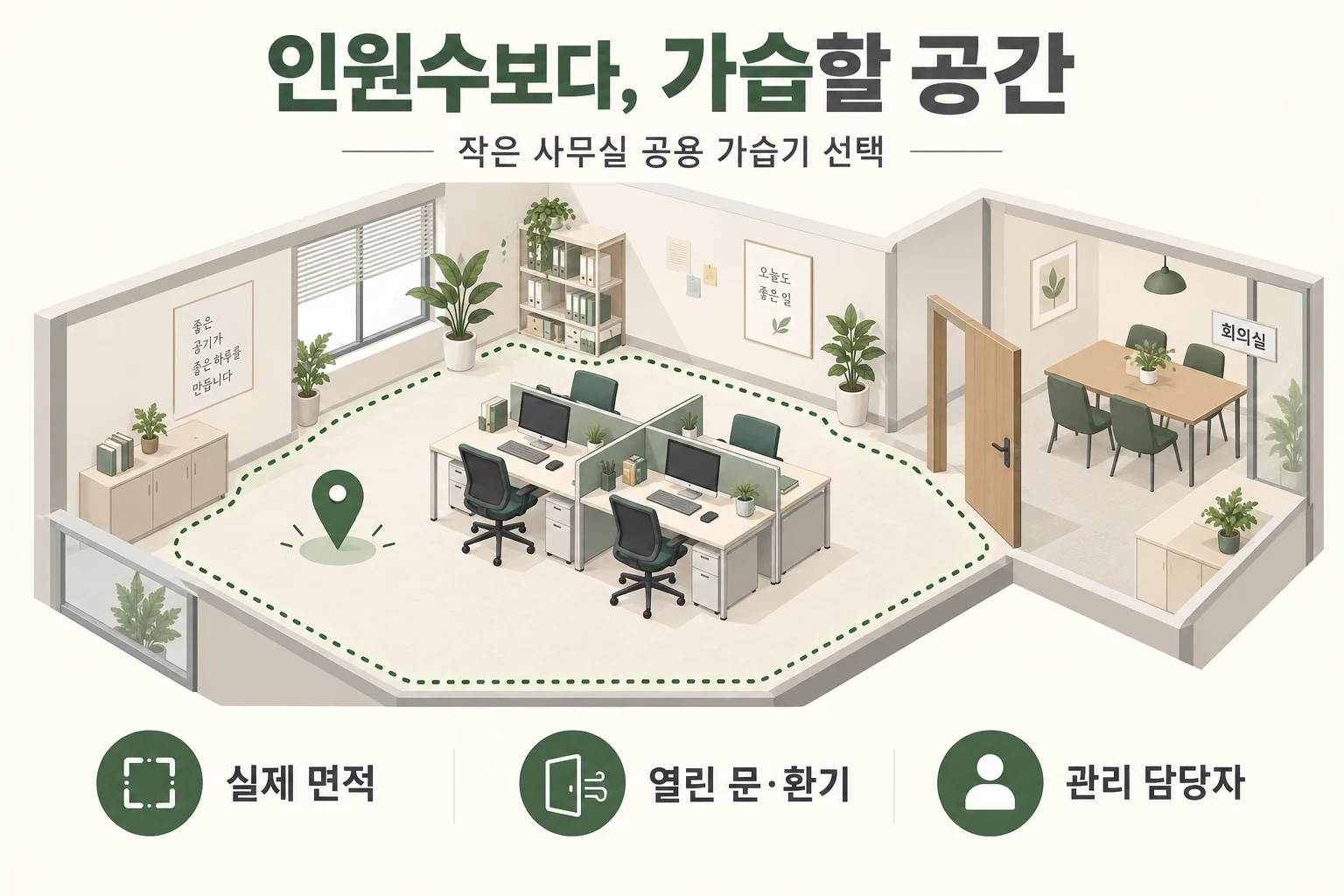 사무실 업무 구역과 회의실을 나누어 실제 면적, 열린 문과 환기, 관리 담당자를 확인하는 개념도