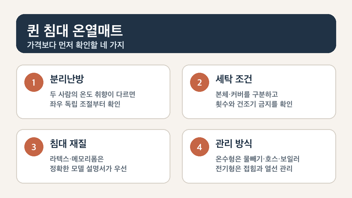 퀸 침대 온열매트를 고를 때 분리난방, 세탁 조건, 침대 재질, 관리 방식을 먼저 확인하는 안내