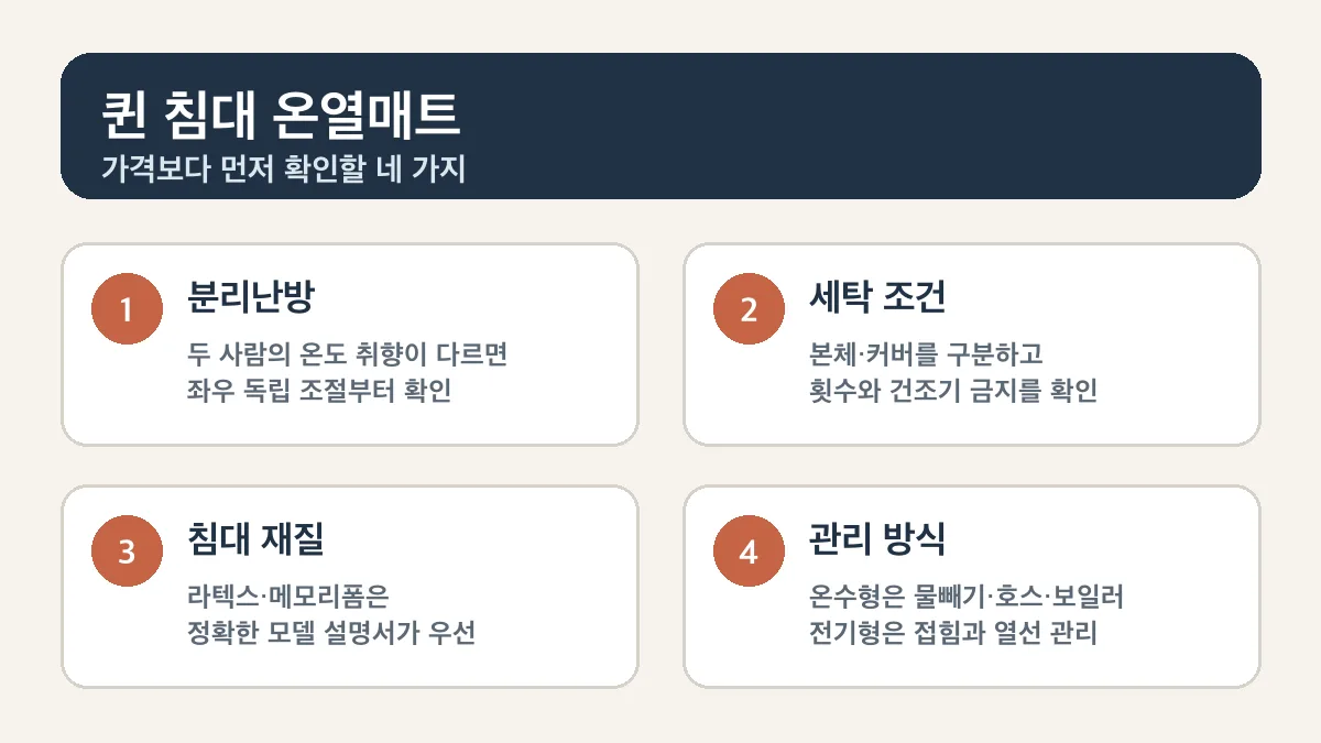 커플용 전기매트 vs 온수매트: 퀸 분리난방 2종 비교